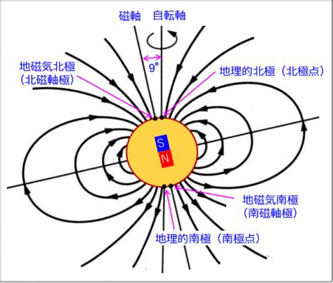 地球磁場方向|【地学】地磁気とは？発生の仕組みと地磁気の分布